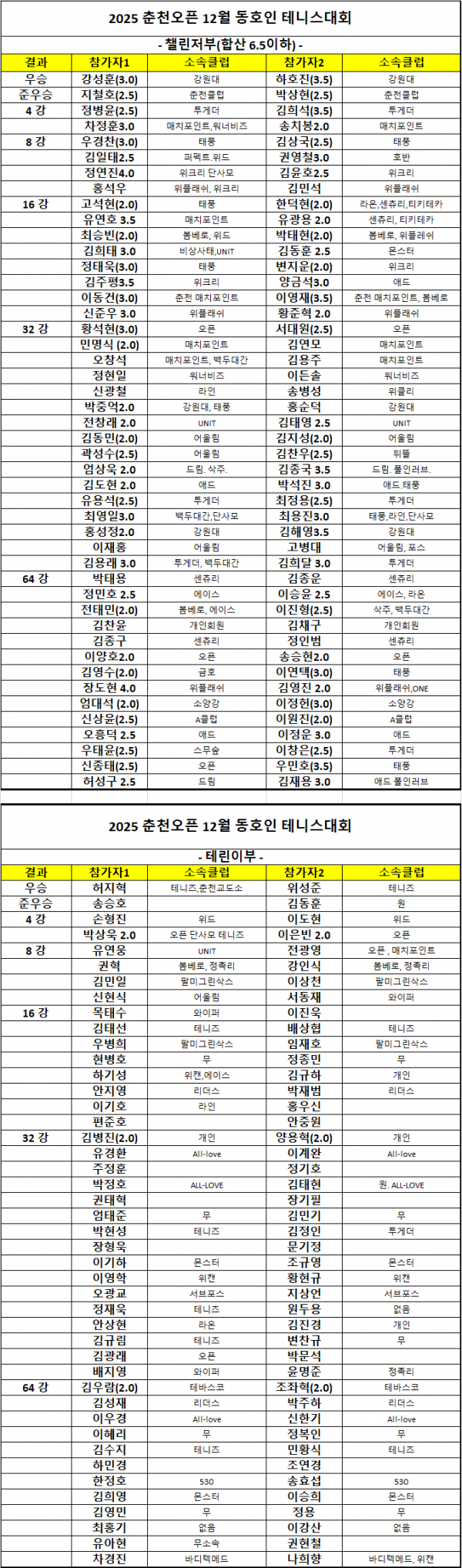 c1b7aff887218f3f5a94c7aab654a7c7_1765863